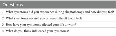 Symptom experiences and influencing factors in patients undergoing chemotherapy for gastrointestinal cancers: a qualitative study